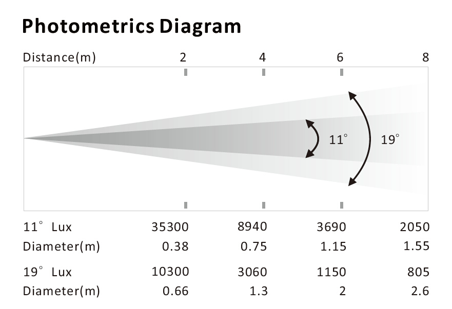 150BSW Photometric diagram.jpg